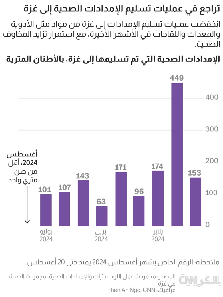 gaza-aid-shortage