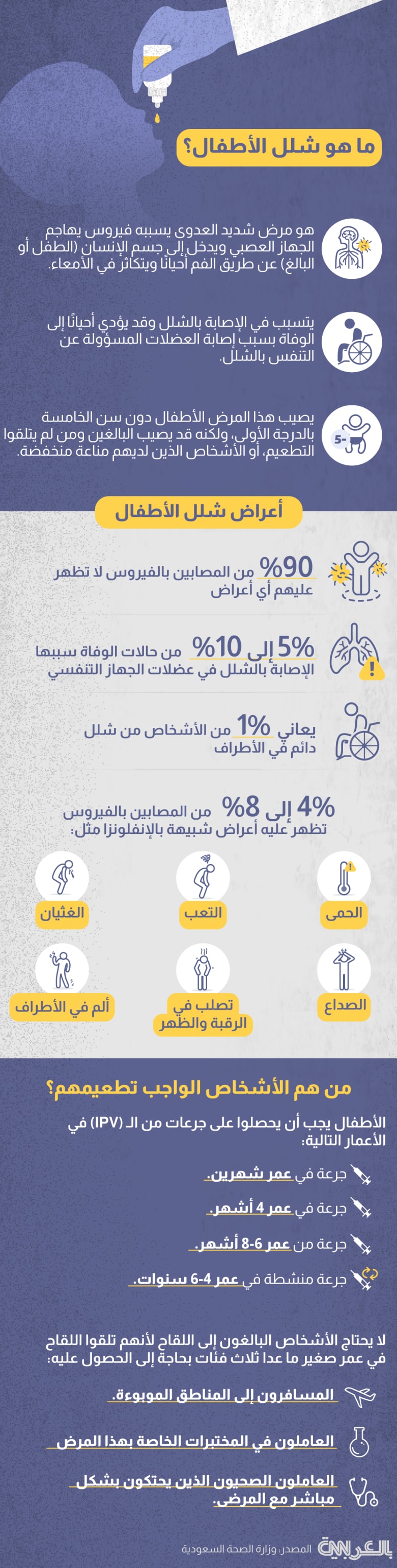 Polio-symptoms-gaza