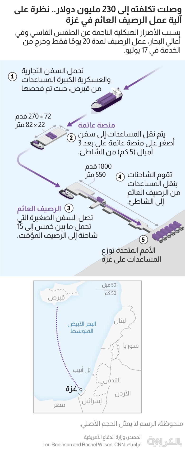 Gaza pier mechanism