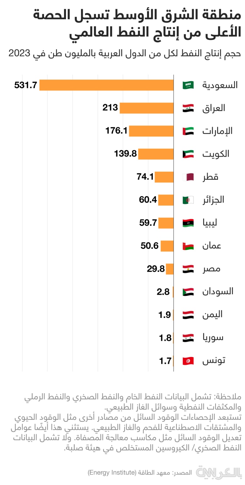 oil-production-2023