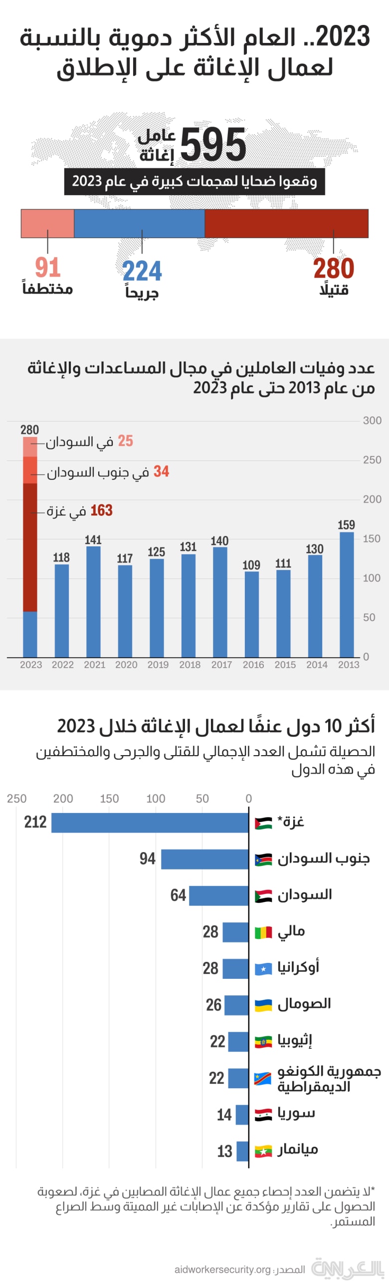 aid-workers-deaths-victims-2023