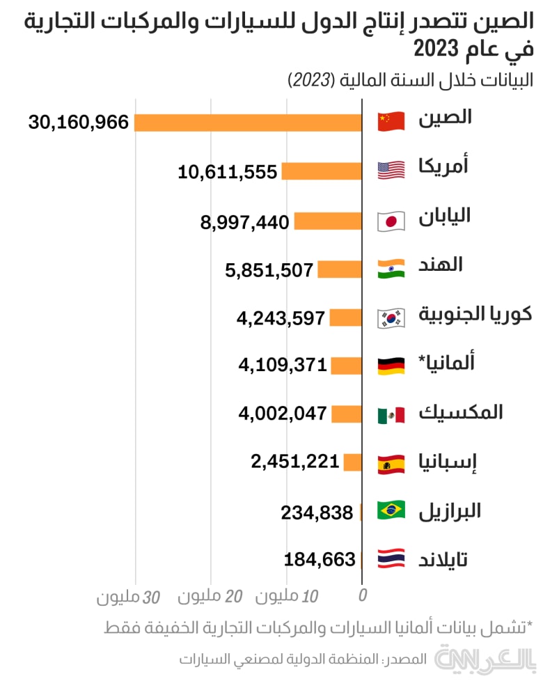 chinese cars production