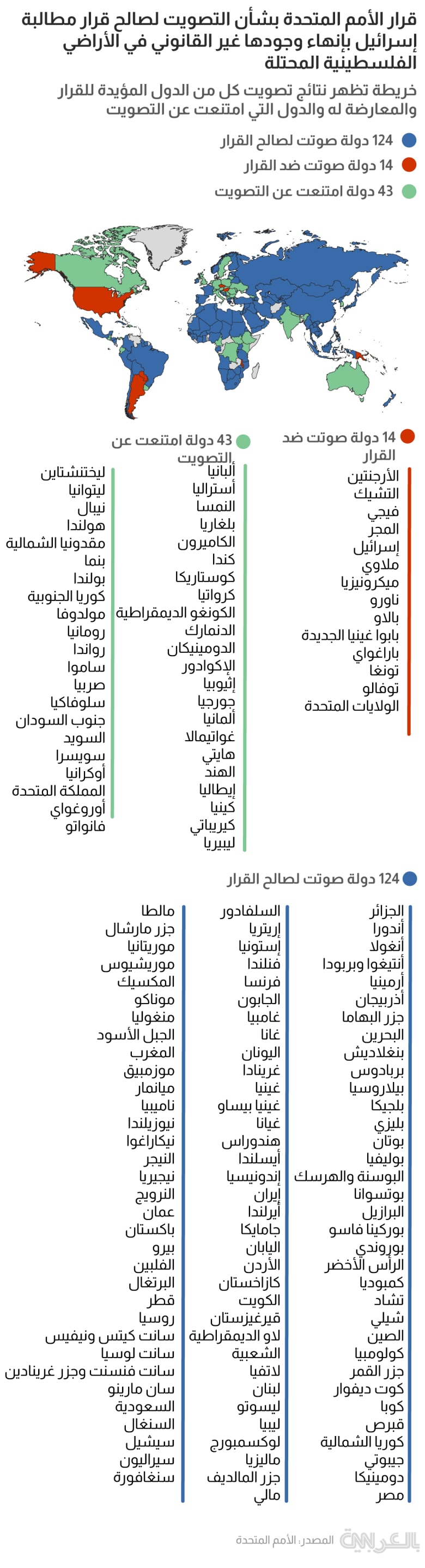 Israel-occup-UN-vote