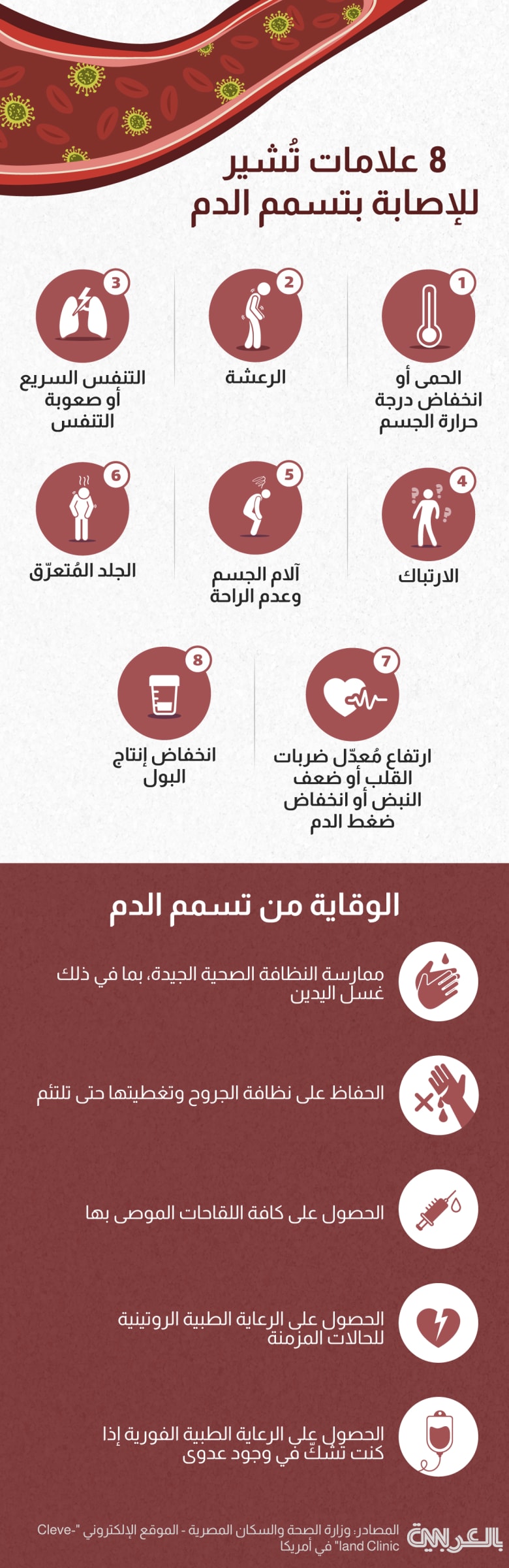 sepsis-symptoms
