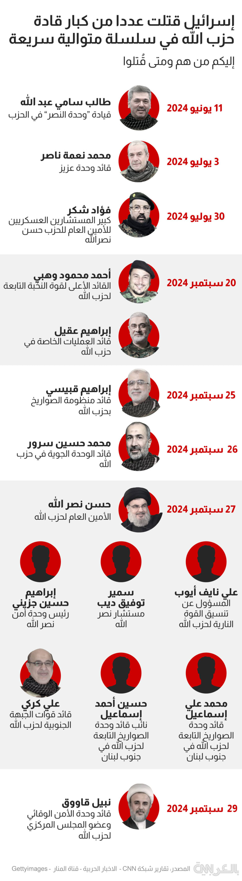 hezbollah-leaders-killed