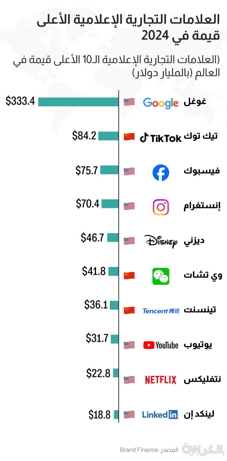 most-valuable-media-brand-2024