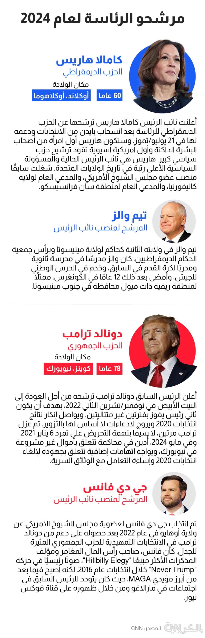2024-presidential-candidates-1