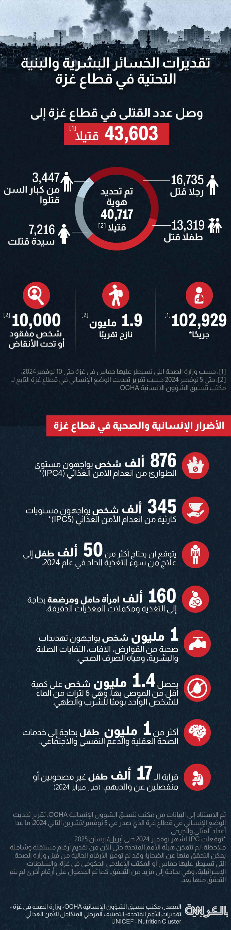 gaza-deaths-infrastructure-Nov