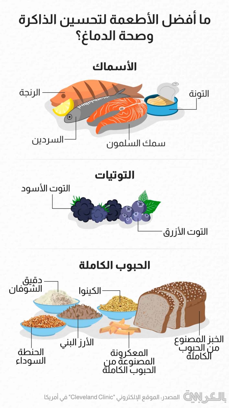 brain-food