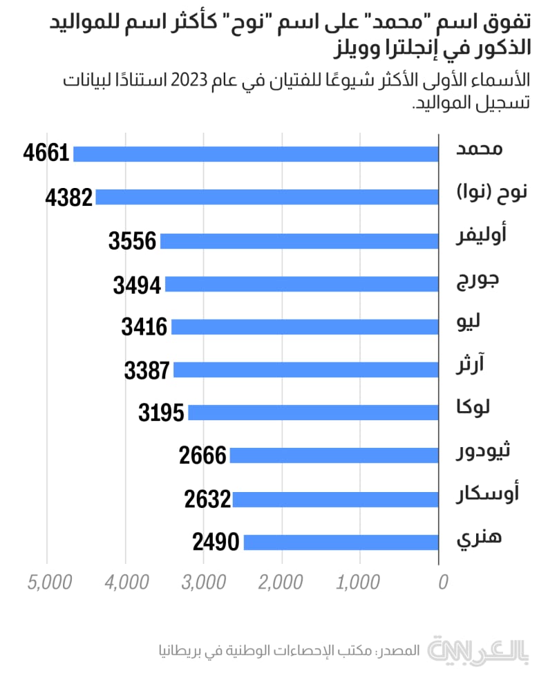 newborn names uk 2023