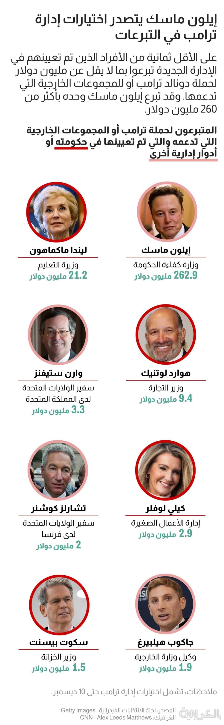 trump-donors-cabinet-Dec10
