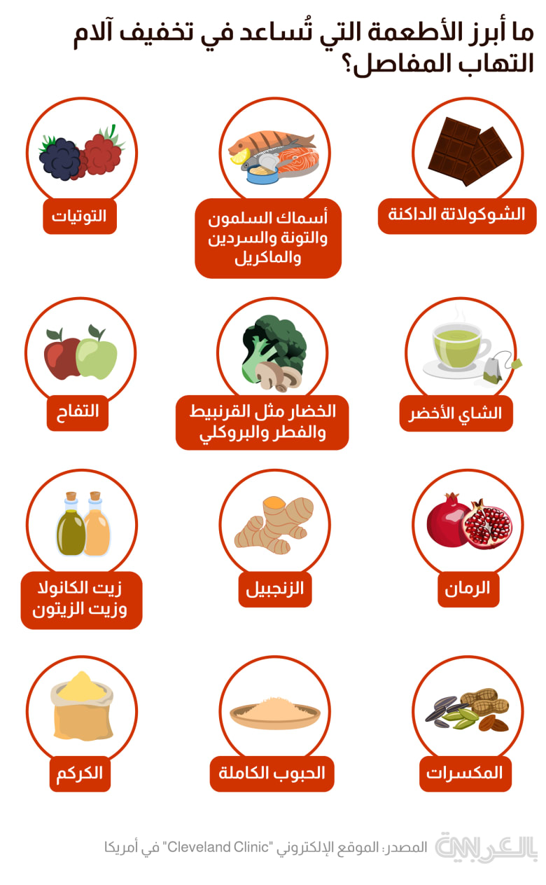 arthritis nutrition tips