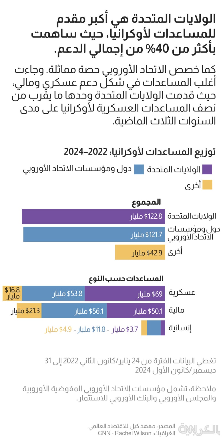 ukraine-military-aid-total-1