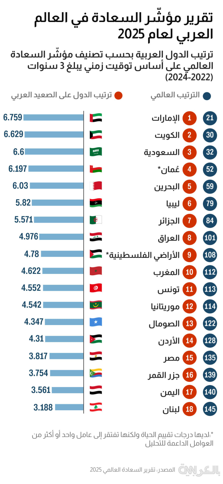 World-Happiness-index-2025