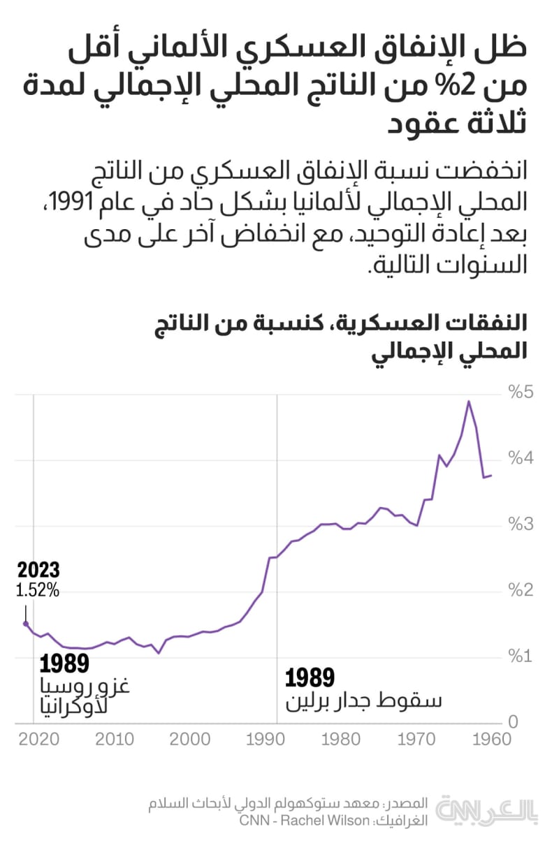 germany-military-spending