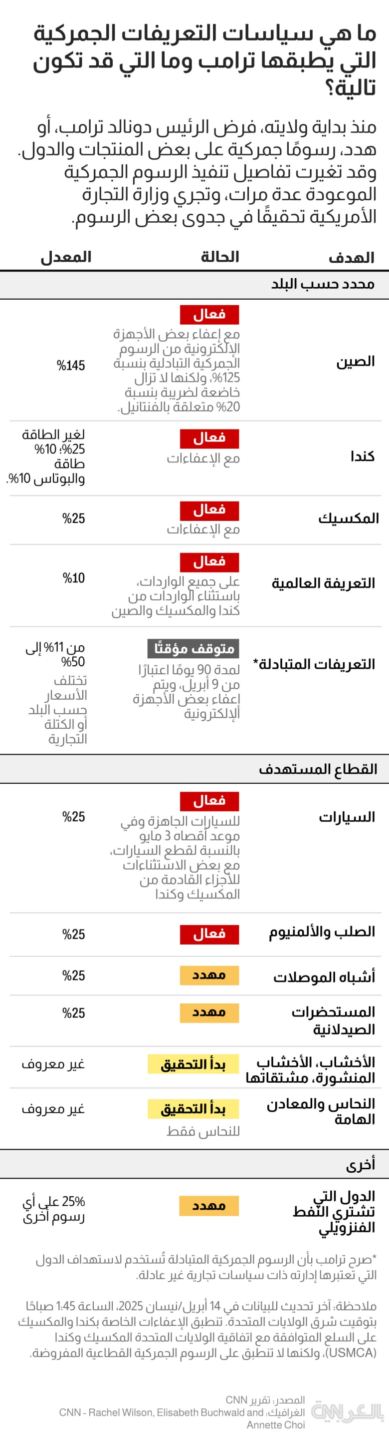 tariff-policies-status