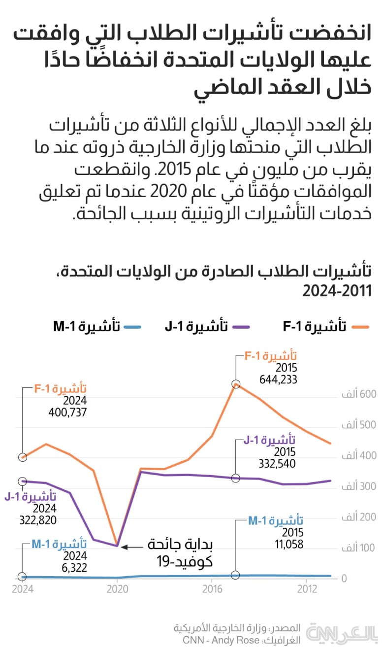 us-visa-students-fjm-1