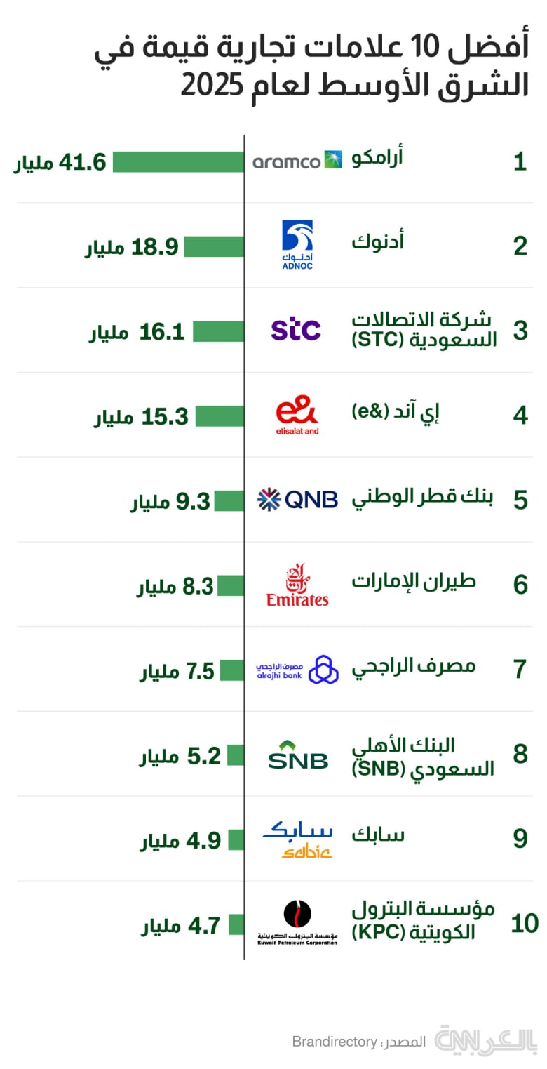 top-companies-10-mena-2025