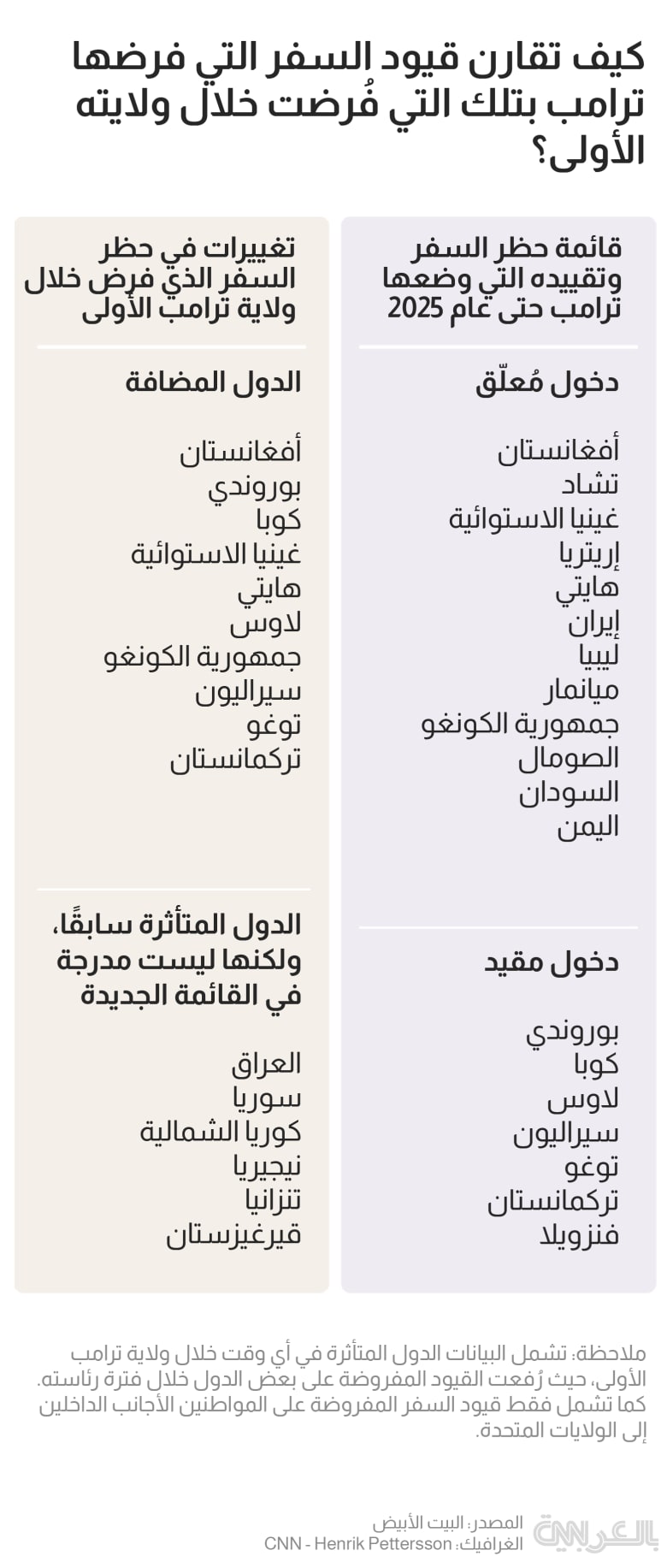 us-travel-restrictions_1