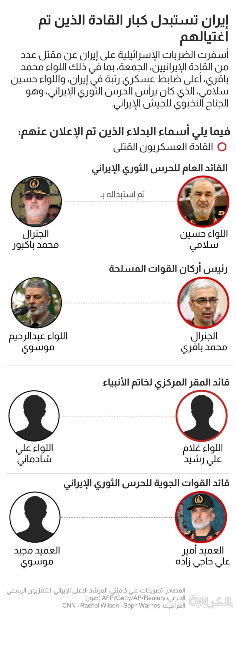 Iran-top-commanders-replacements