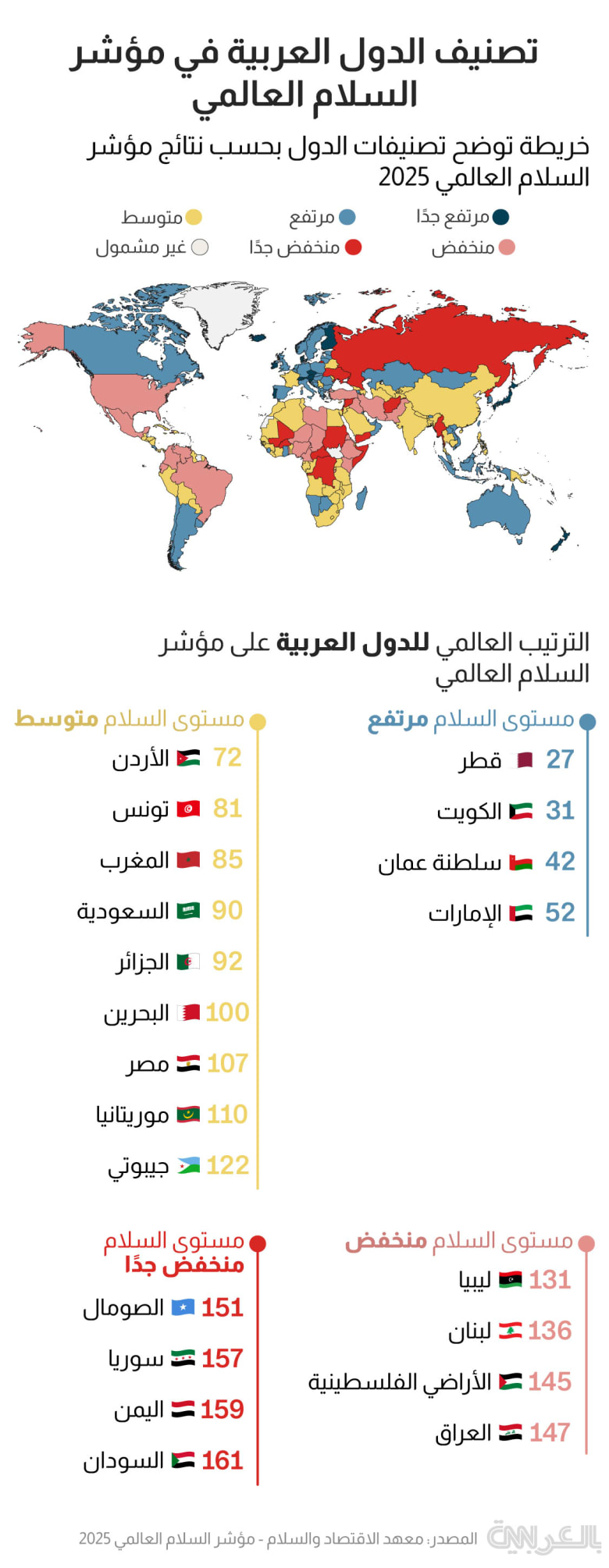 global-peace-index-2025