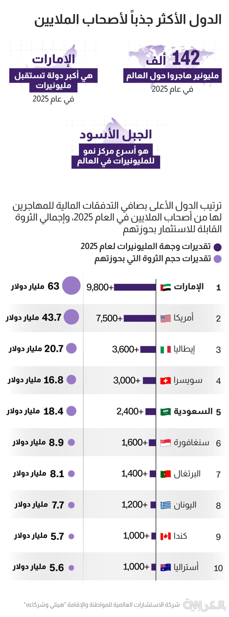 top-millionaire-migration-countries-2025