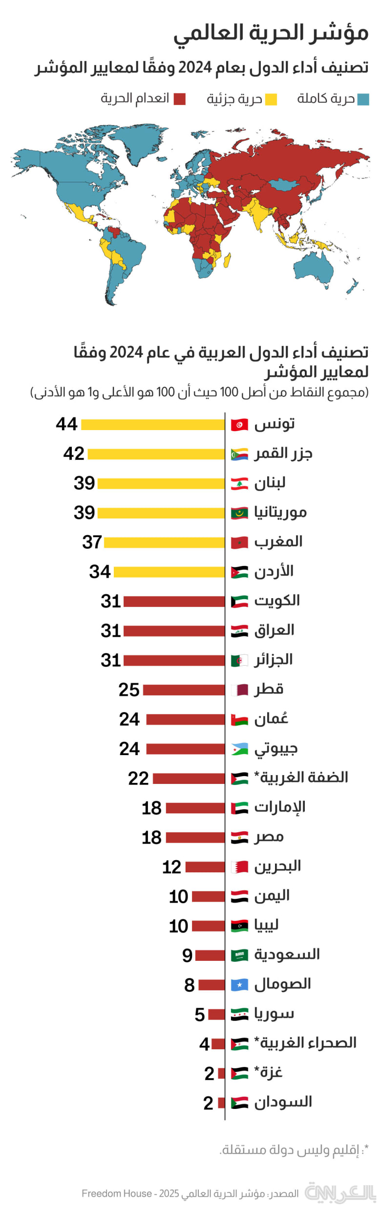 freedom-index-2025