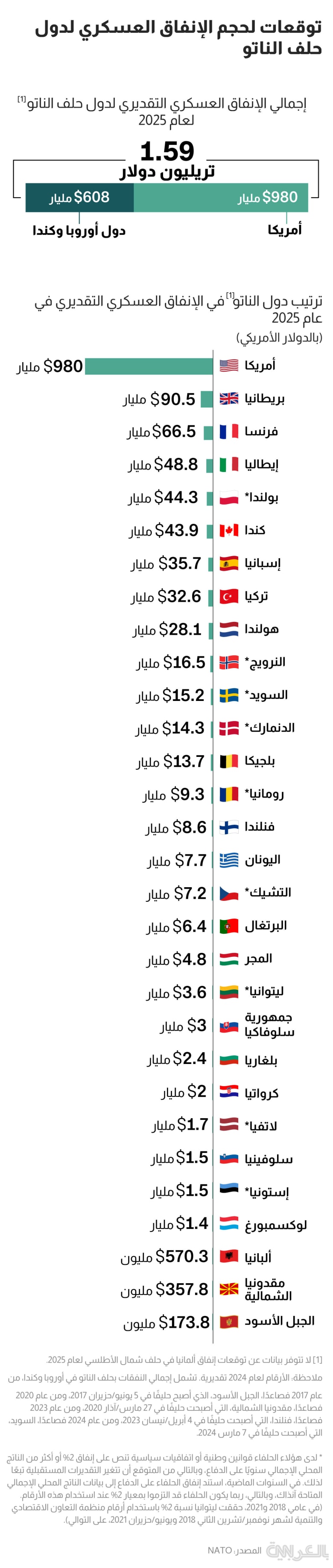 nato-defence-spending-2025E