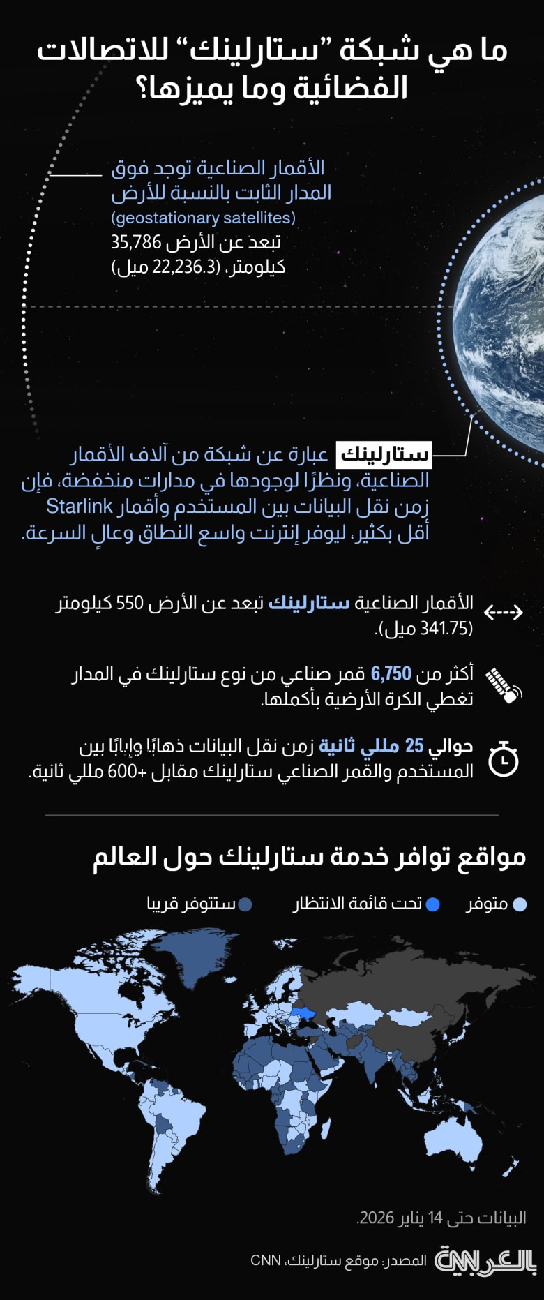 how-starlink-works-update