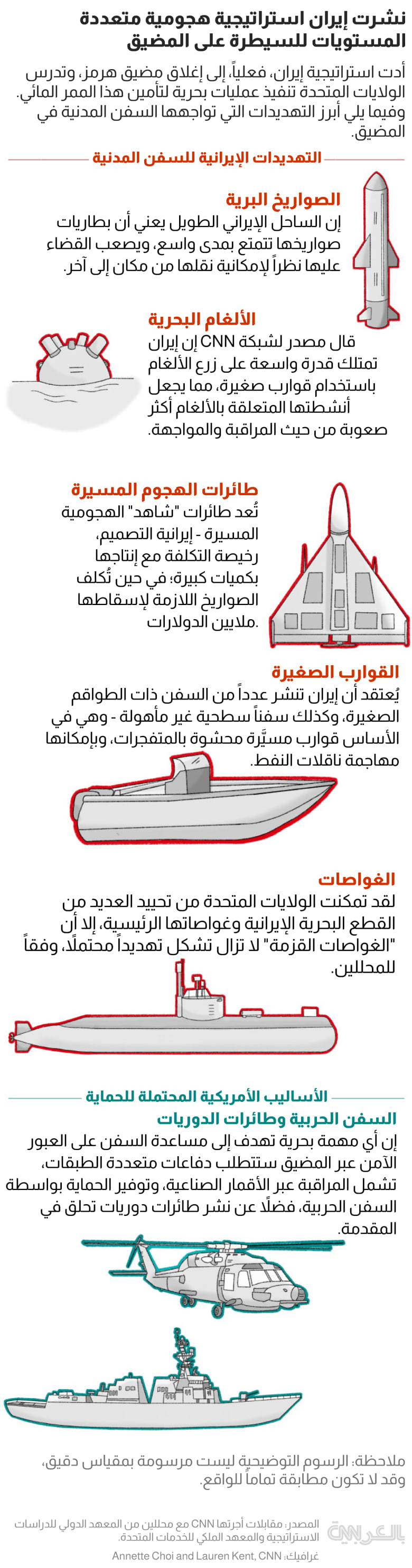 Iran offensive strategy