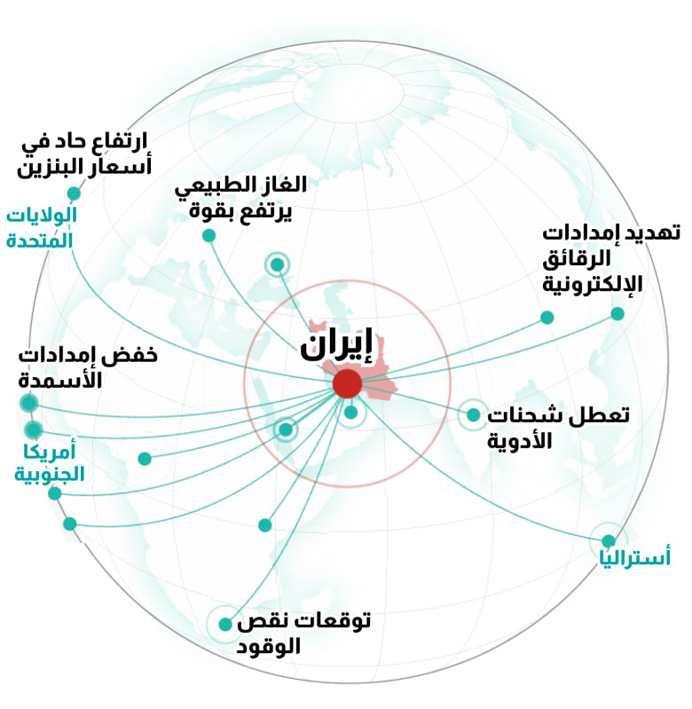 iran war global impact 1
