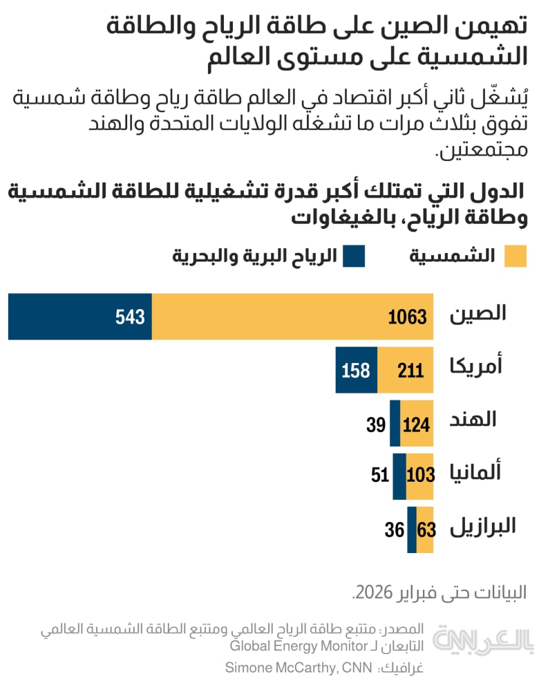 china energy chart 1