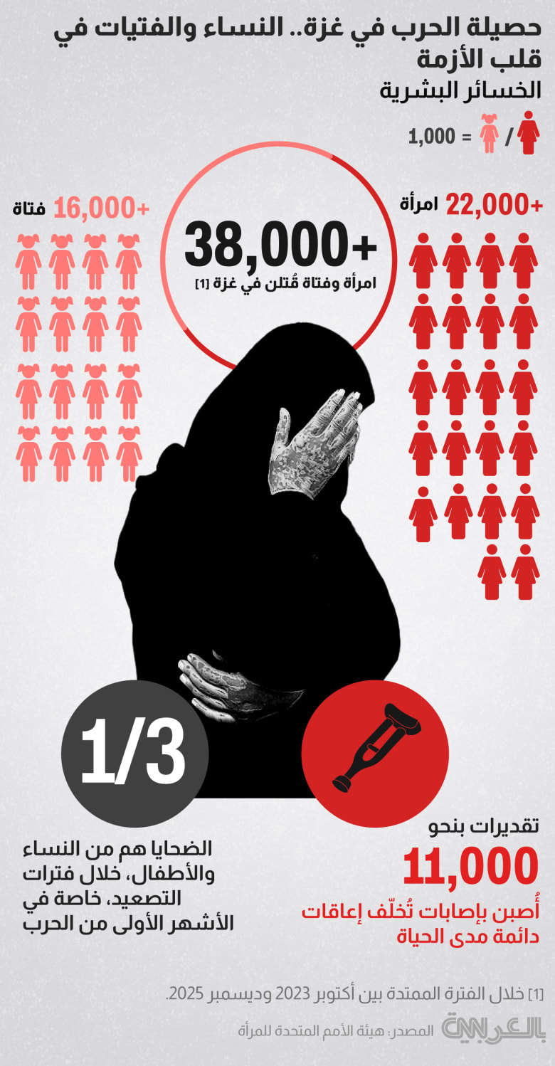 Gaza Women UN 1 0426