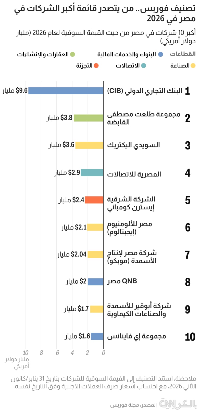 forbes egypt 50 2026