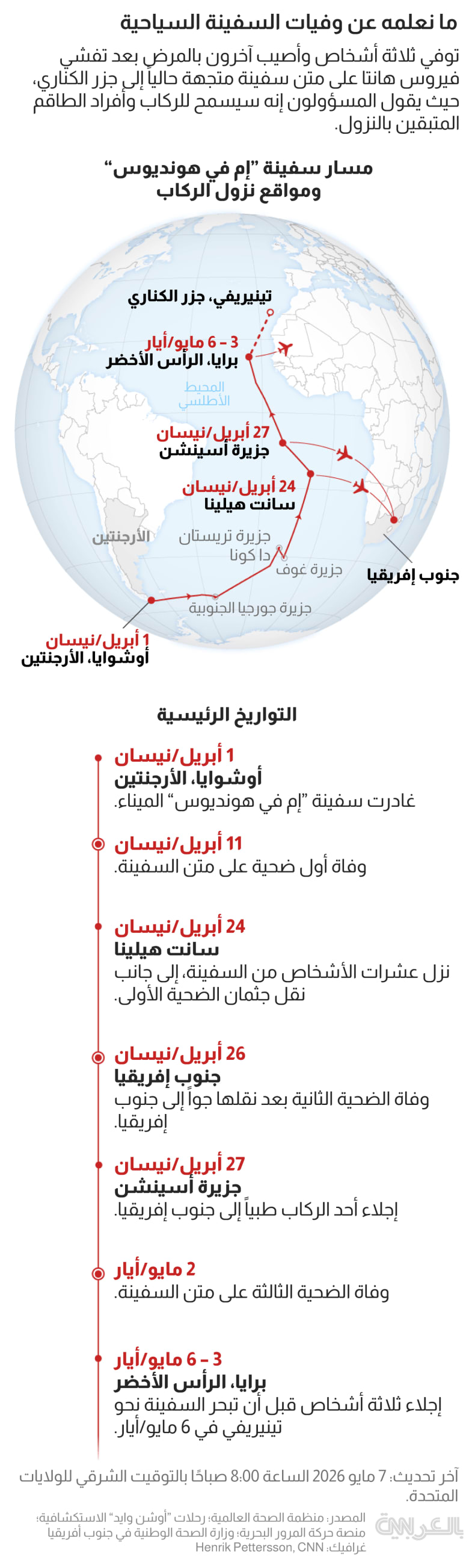 HantaVirus deaths ship 8May2026