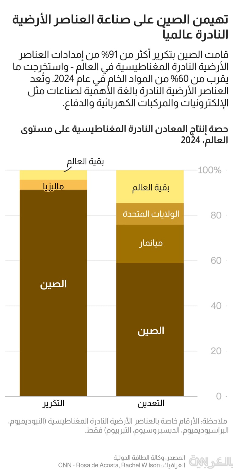 rare-earth-production-2024