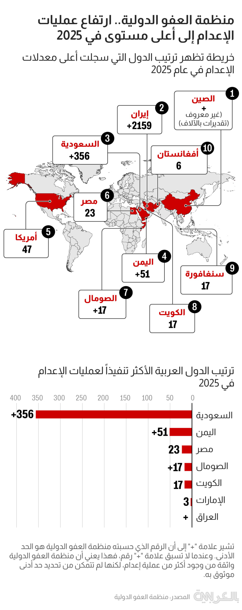 death-executions-2025