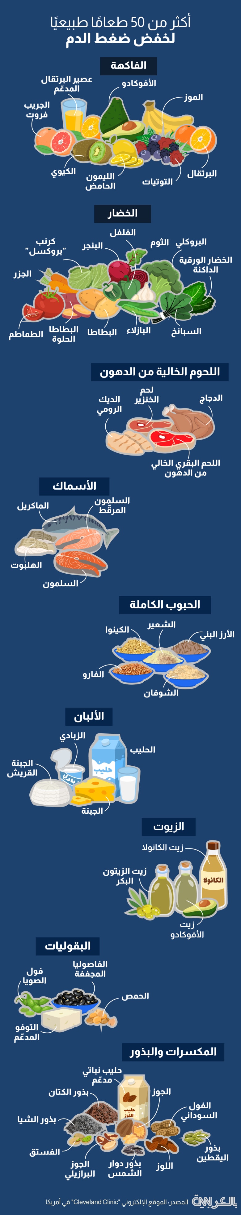 blood-pressure-foods