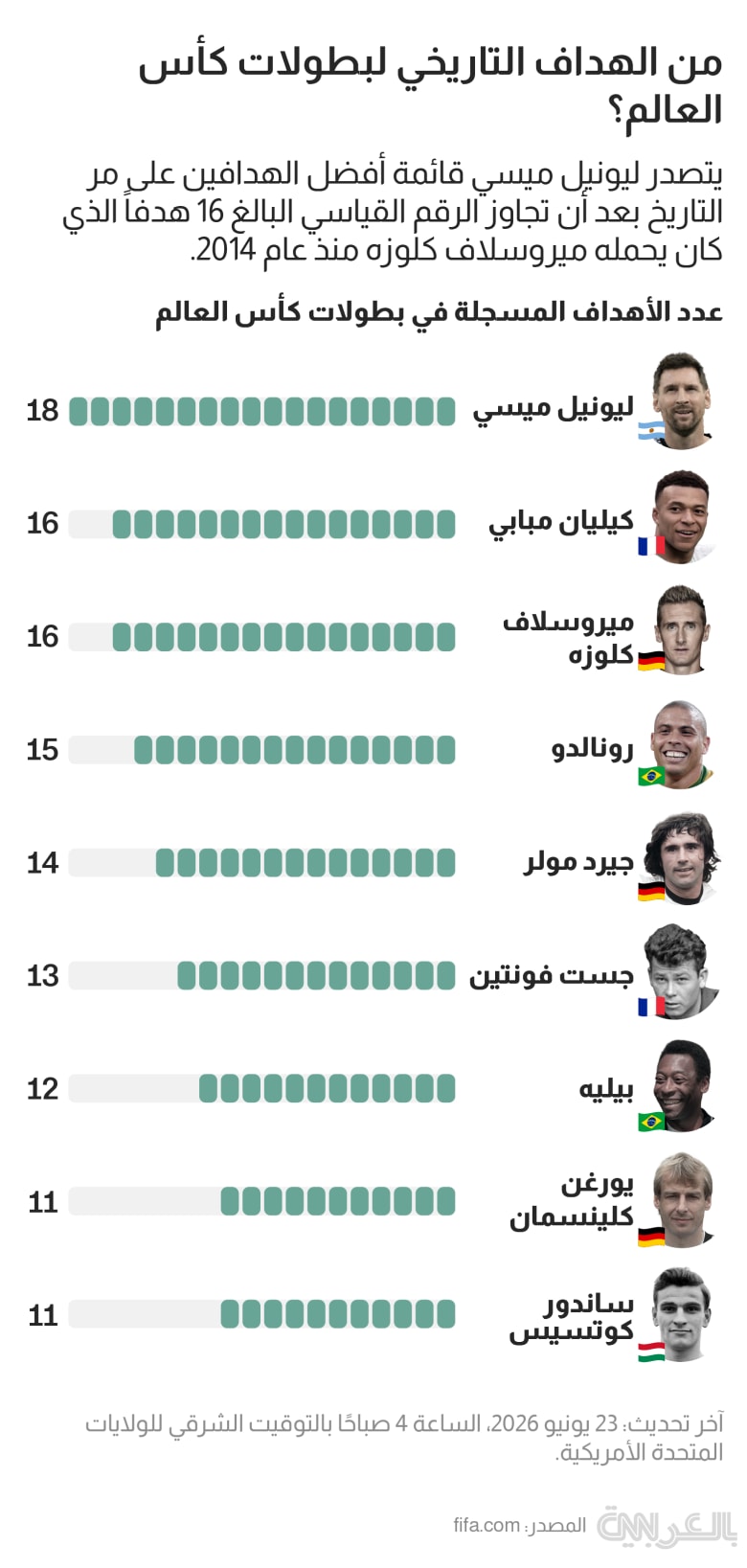 world-cup-leading-scorers