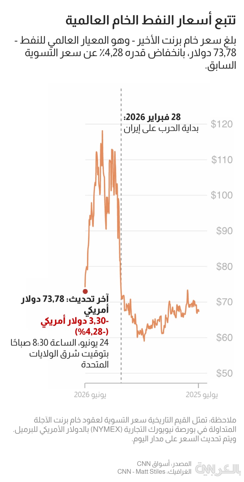 crude-oil-prices-june24
