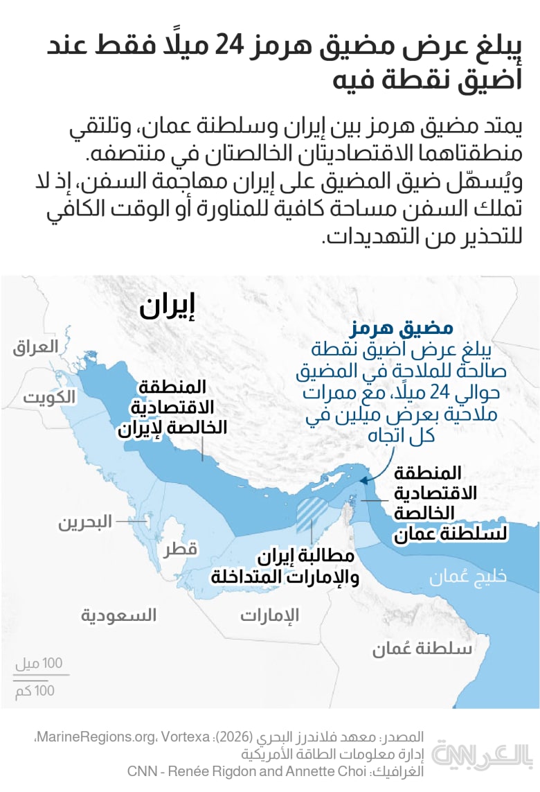 Hormuz-exclusive-economic-zone-shippings-1