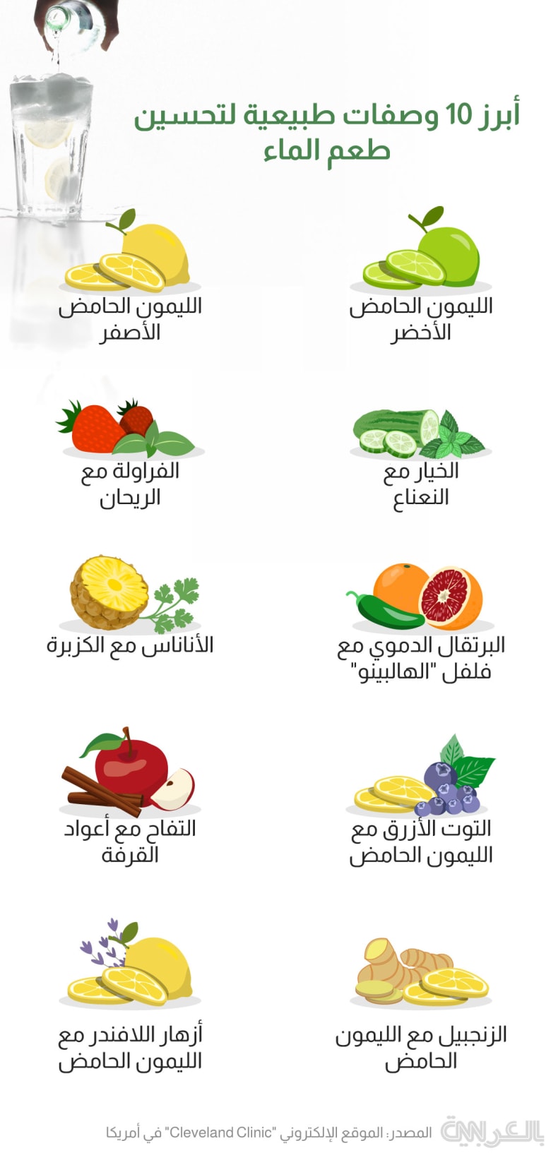 water-flavoring-food