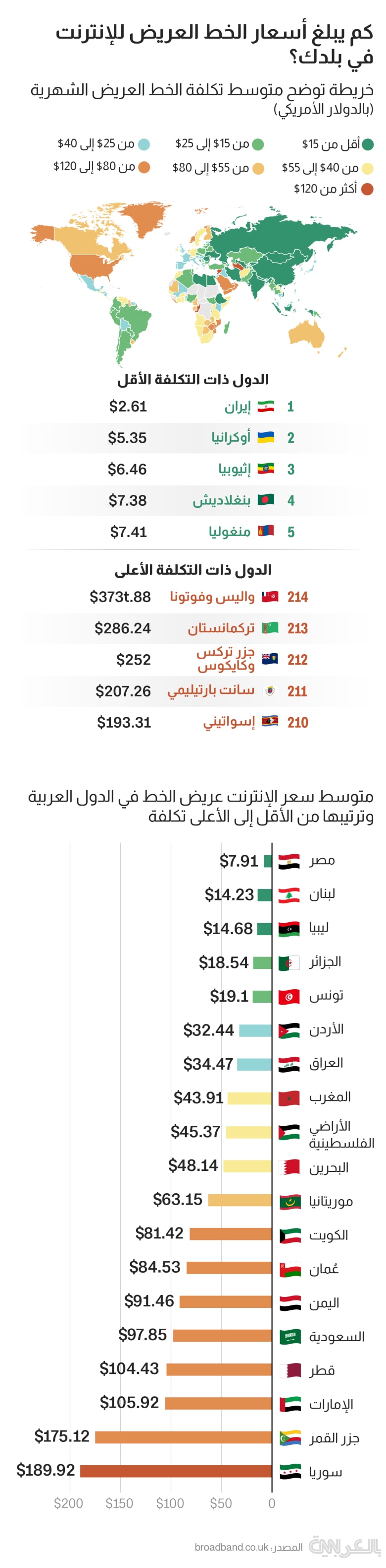 internet-prices-2026
