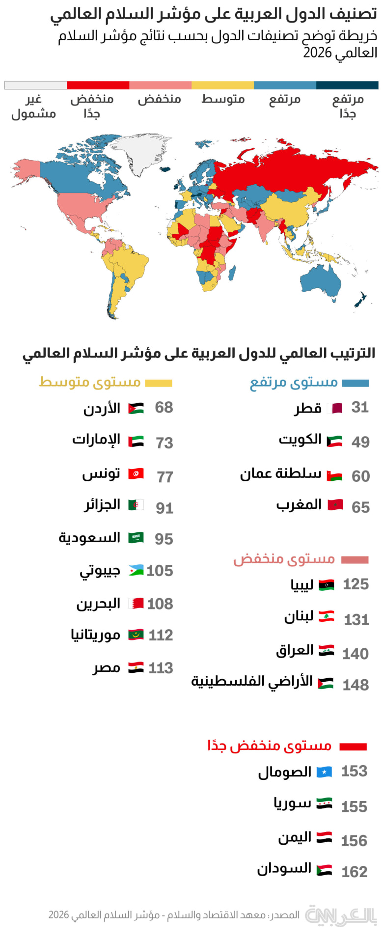 peace index 2026