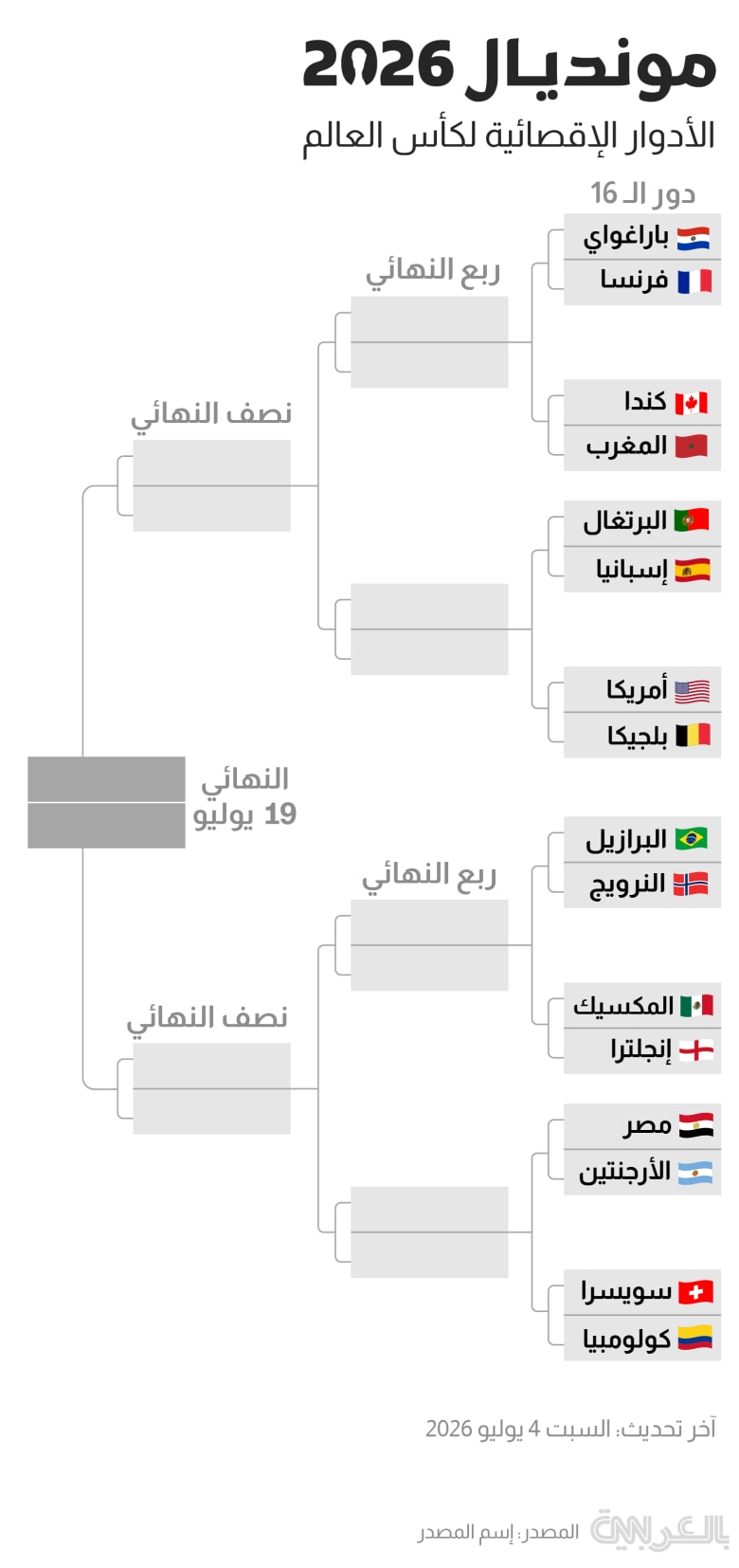 world-cup-rounds-2026-argentine-columbia
