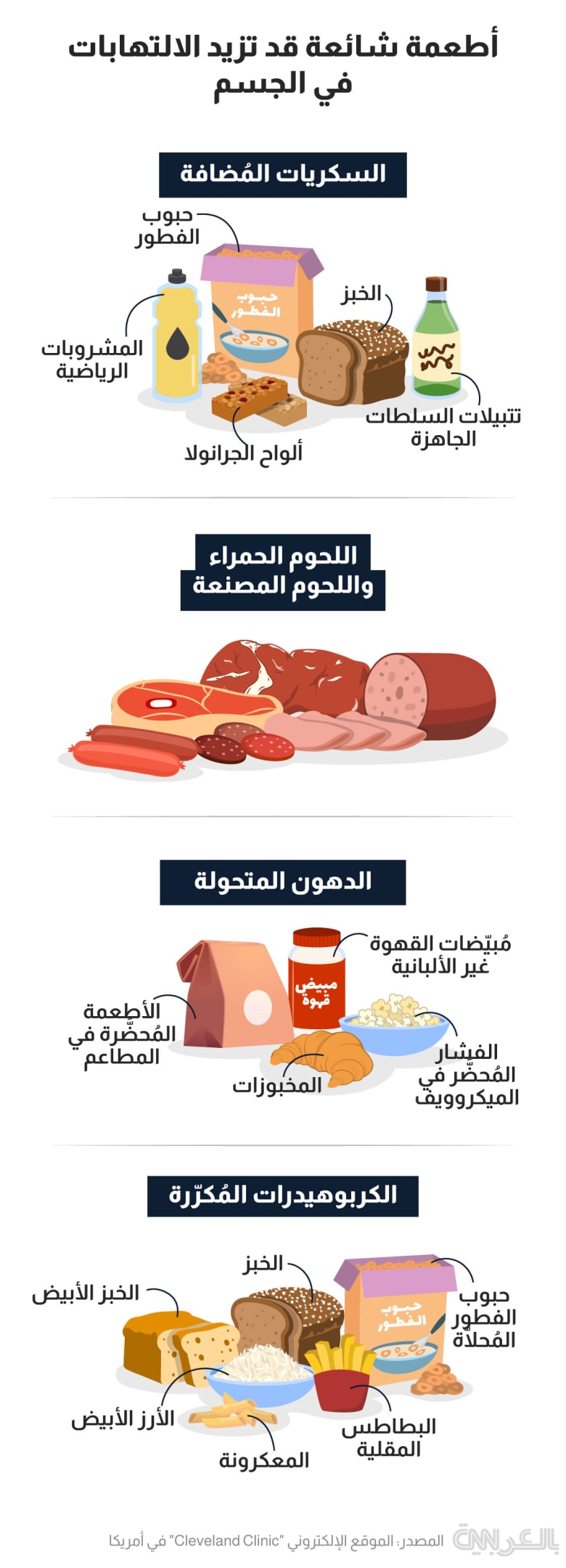 foods-increase-inflammation