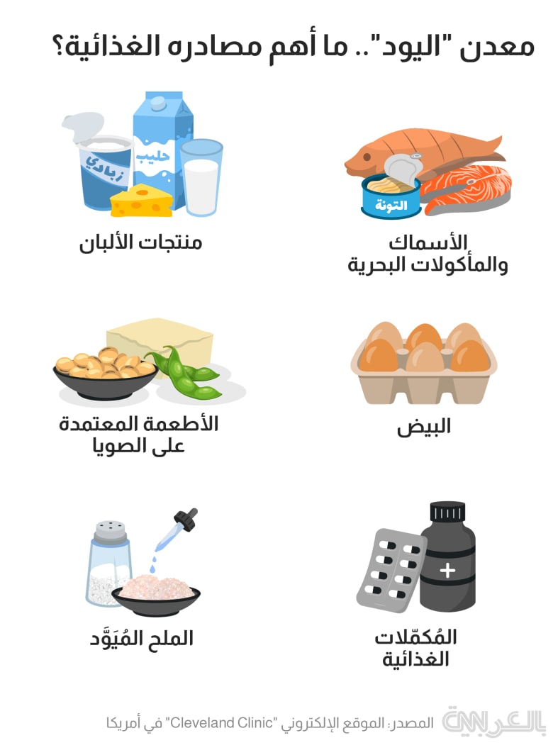 iodine-foods-sources