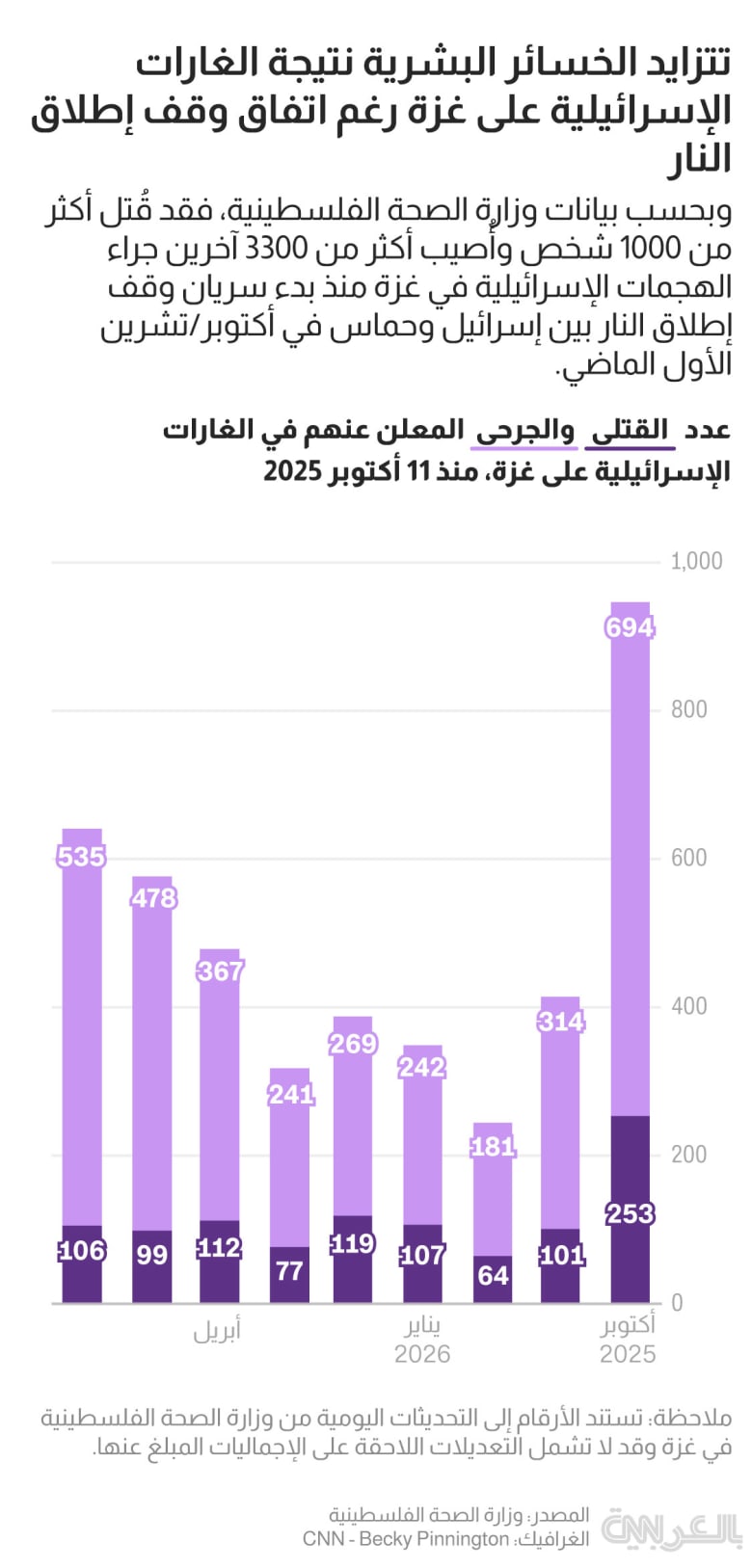 gaza-casualties-israel-ceasefire-deal