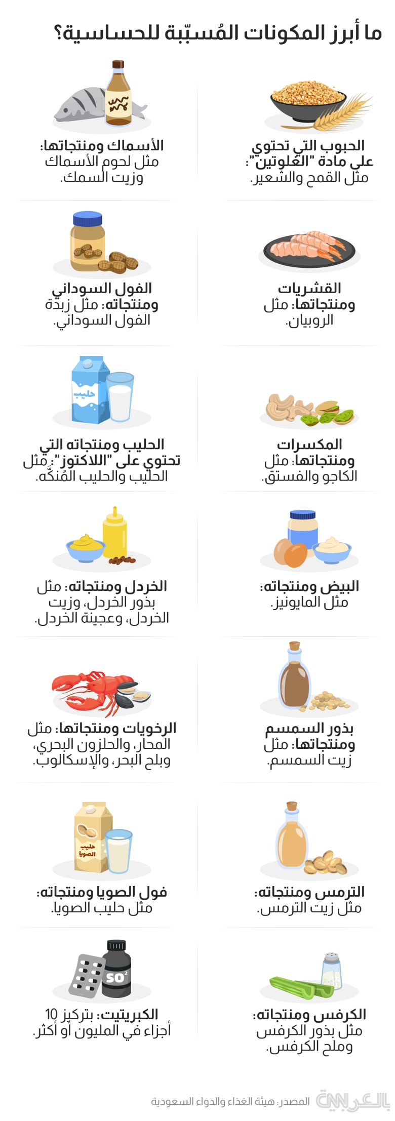 allergens-foods
