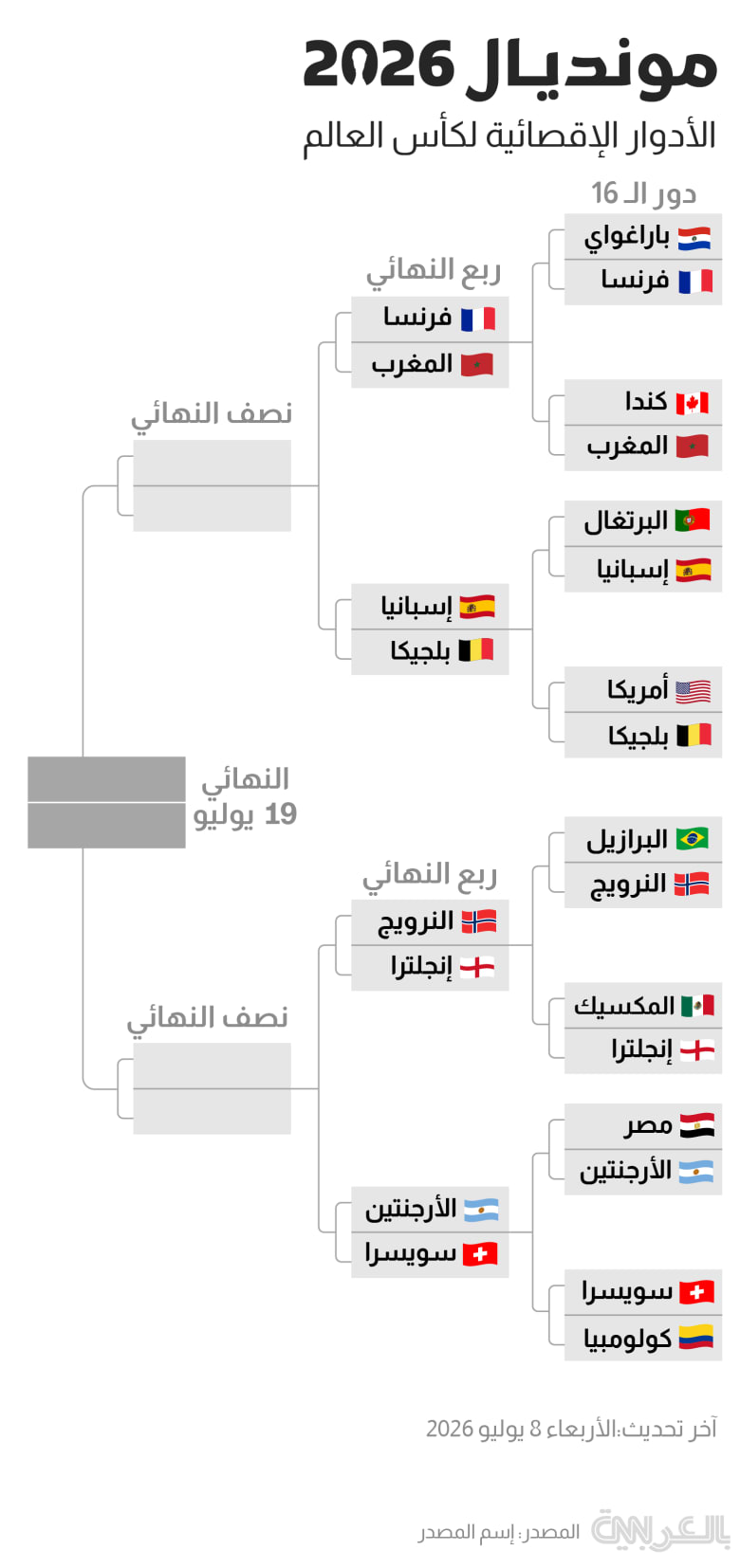 world-cup-rounds-2026-Switzerland